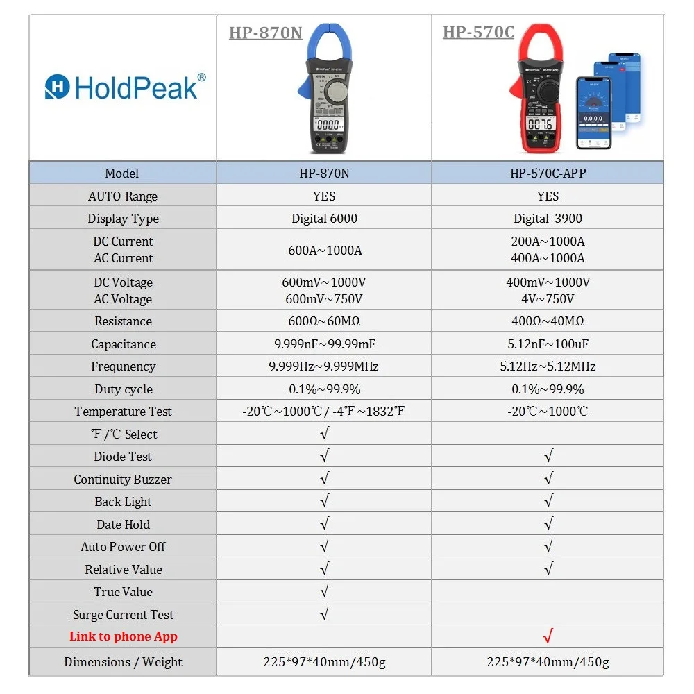 HoldPeak HP-870N/HP-570C Автоматический диапазон цифровой DC/AC напряжение токовые клещи мультиметр Amperimetro частота подсветка