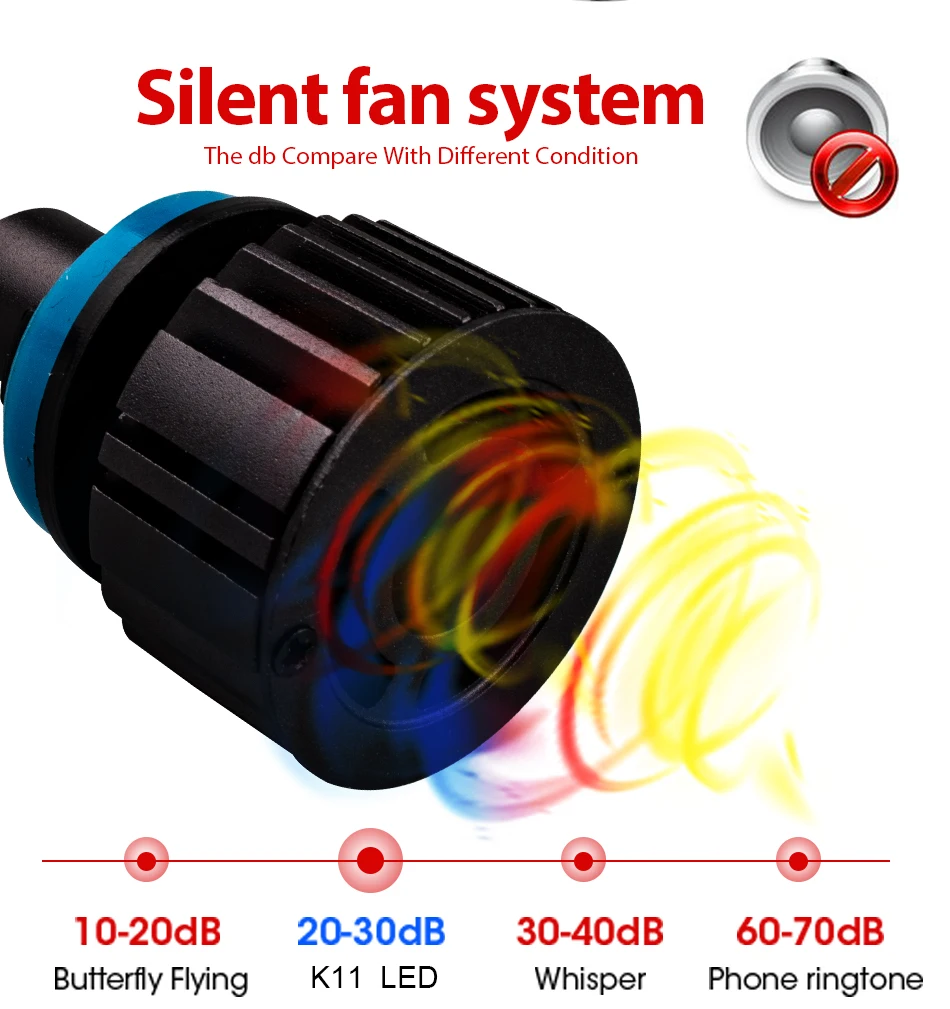 CARLitek H7 Led H11 H4 H1 Автомобильные фары анти EMC без радиопомех H8 H9 9006 9005 светодиодные фары мини-лампочки 6500K 16000лм 70 Вт