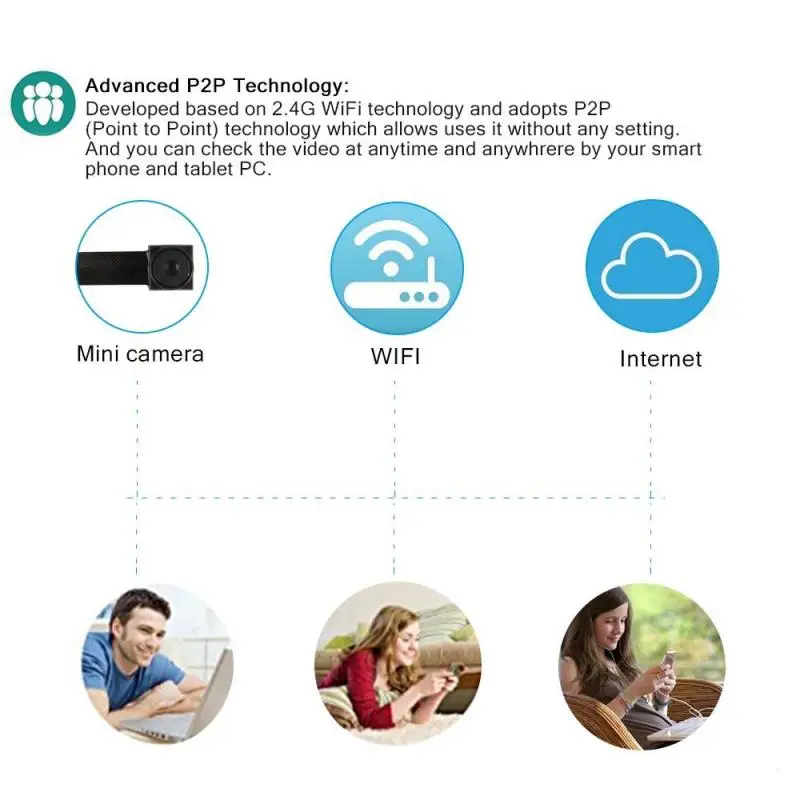 Мини wifi сетевая камера P2P микро-камера DIY Беспроводная камера модуль движения Активированный DV Vedio рекордер wifi мини видеокамера