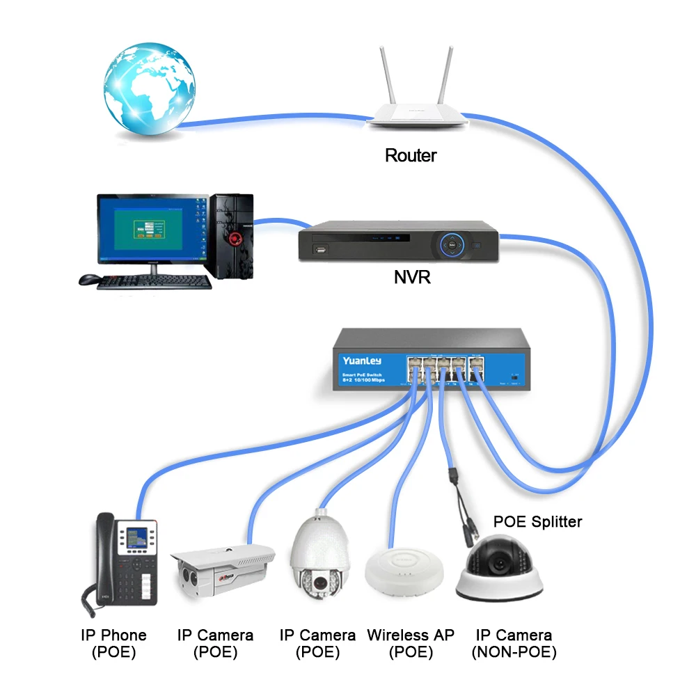 Коммутатор YuanLey с 8 портами PoE, 2 канала связи Gigabit, PoE Plus 802.3af/at, встроенная мощность 120 Вт, Vlan до 250 м, металлический разъем Plug& Play Networ