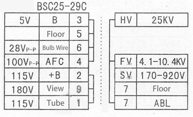 Оригинальное качество ТВ катушка зажигания BSC25-29C BSC25-N1501