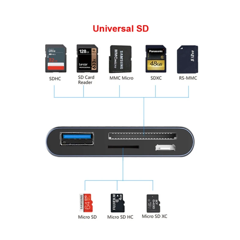 USB Hub 3,0 Портативный двойной порт SD/Micro SD кардридер для MacBook Pro samsung huawei