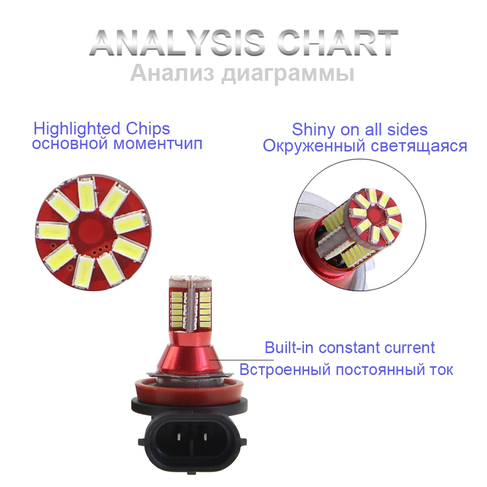 KEIN 2 шт. h8 h11 светодиодные лампы 57SMD H1 H3 H7 9005 9006 880 H27 HB3 HB4 противотуманные фары