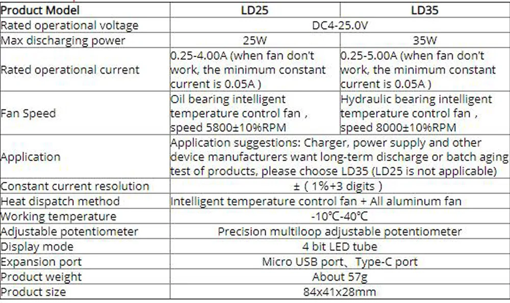 Aokin LD25 LD35 электронный нагрузочный резистор USB интерфейс разрядка батареи тест светодиодный дисплей вентилятор регулируемое напряжение тока 25 Вт 35 Вт