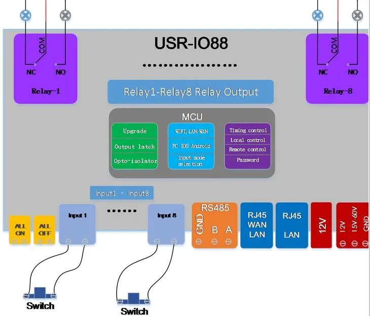 LPSECURITY домашняя Автоматизация промышленная машина ПК/Android/IOS управление wifi 8 каналов 8 релейная плата/Беспроводная релейная плата управления