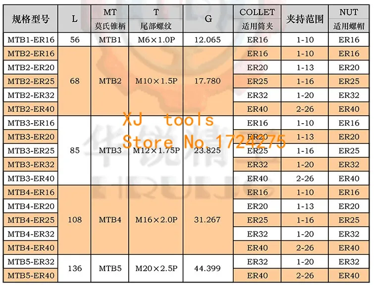 MT1/MT2/MT3/MT4 Морзе ER11/ER16/ER20/ER25/ER32/ER40 цанговый патрон держатель, CNC ДЕРЖАТЕЛЬ ИНСТРУМЕНТА зажим