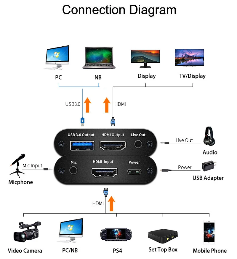 1080P 60FPS HDMI к USB 3,0 карта видеозахвата w/микрофон для PS4 Phone Game ТВ программы Запись VMix потоковая трансляция в прямом эфире