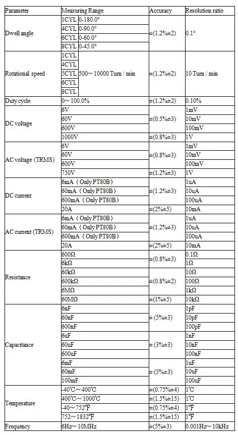 Protmex PT80B/80E 6000 отсчетов Цифровой Авто/Ручной Автомобильный мультиметр DC/AC напряжение, ток, сопротивление, Емкость Тестер
