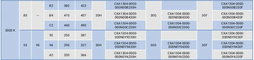 CREE XLamp CXA1304 Светодиодная лампа 3,7-10,9 Вт COB white5000k нейтральный white4000k теплый белый 3000K излучатель светильник