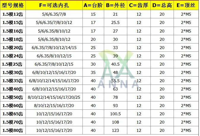1,5 м 15 зубьев 16 зубьев 1,5 модуль зубчатая рейка 18 зубцов закалка цилиндрическая Шестерня сверло 5 мм-12 мм цилиндрическая Шестерня Точность 45 стальная шестерня