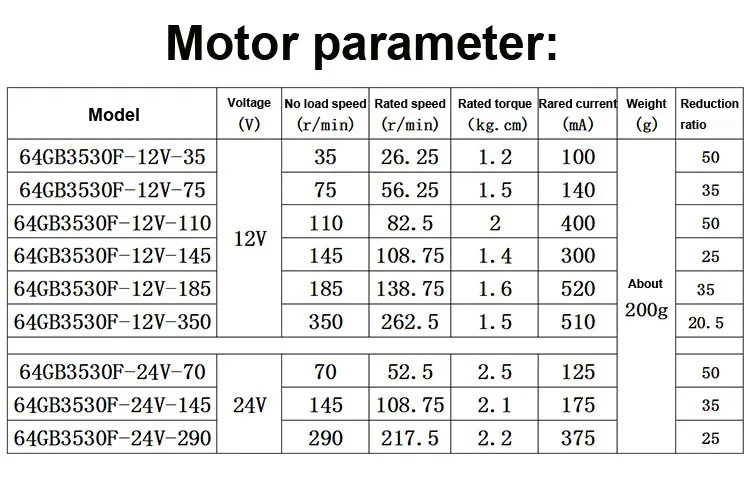Миниатюрный постоянного тока с электроприводом двигатель небольшие 7-24 v DC мотор-редуктор, работающего на постоянном токе 12 В в мотор-редуктор