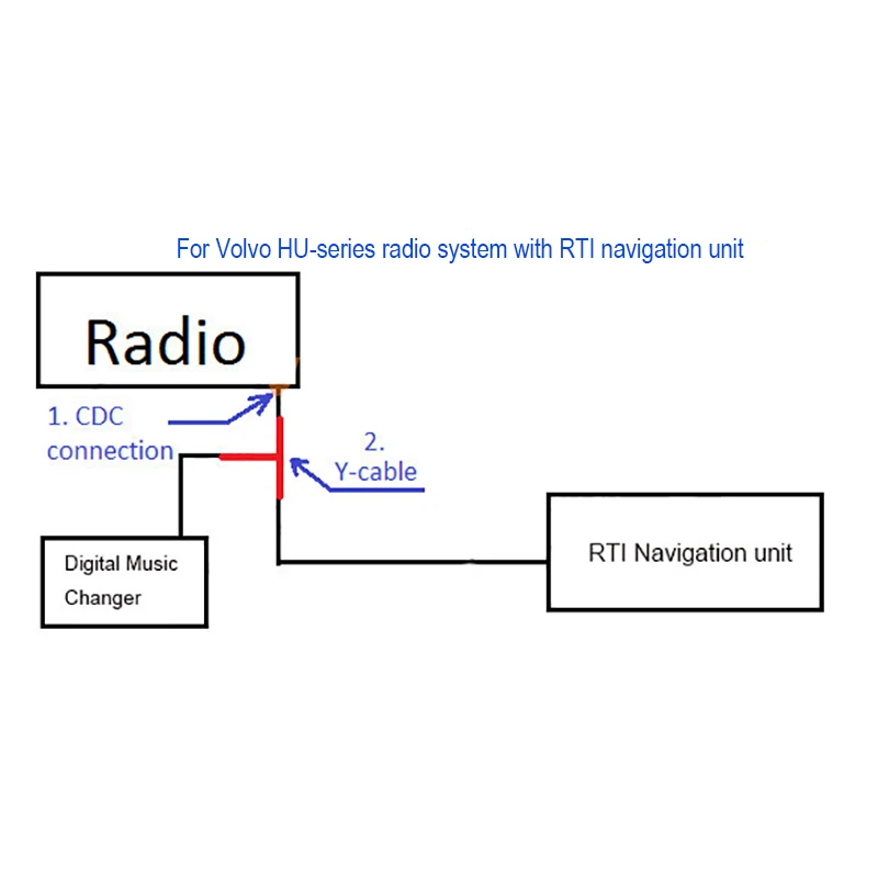 Сплиттер для GPS навигации RTI Y кабель Volvo HU Series аудиосистема|cabl|cable depthcable coaxial rg 59 |