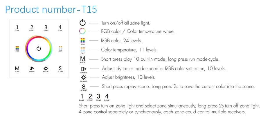 Светодиодный RGB CCT контроллер для монтажа на стену сенсорная панель DMX master& 2,4 GHz RF беспроводной 100 V-240 V 4 Zone RGBCCT светодиодный контроллер