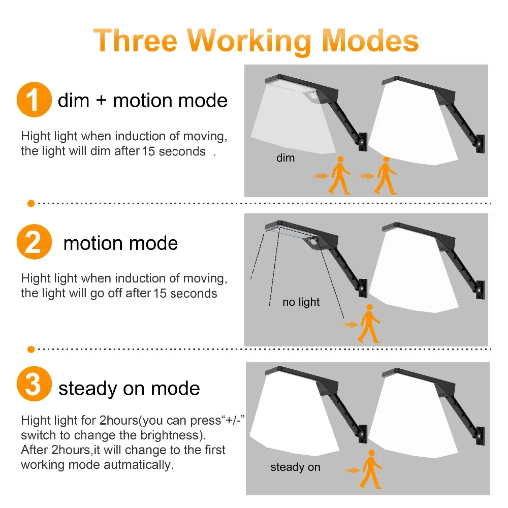 Пульт дистанционного управления поворотный кронштейн Солнечный уличный