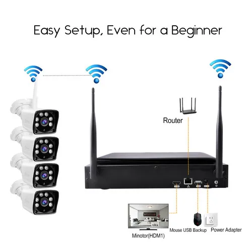 Anbvision 4CH HD Беспроводная система видеонаблюдения 10 1 lcd Displayer 720 P Wifi HDD NVR наружная IR CUT