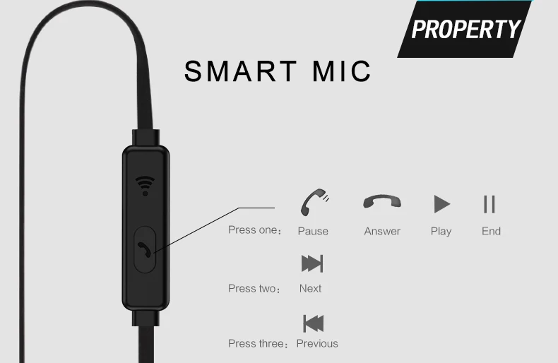 Проводные стерео наушники с басами спортивные HIFI для бега шумоизоляция