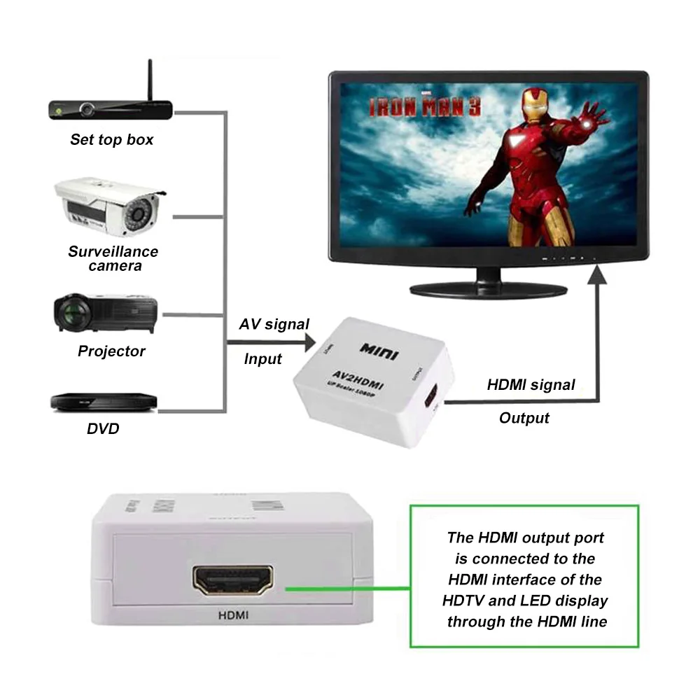 Mini AV to HDMI Video Converter Box AV2 RCA CVBS Adapter for HDTV TV PS3 PS4 PC DVD Xbox Projector |