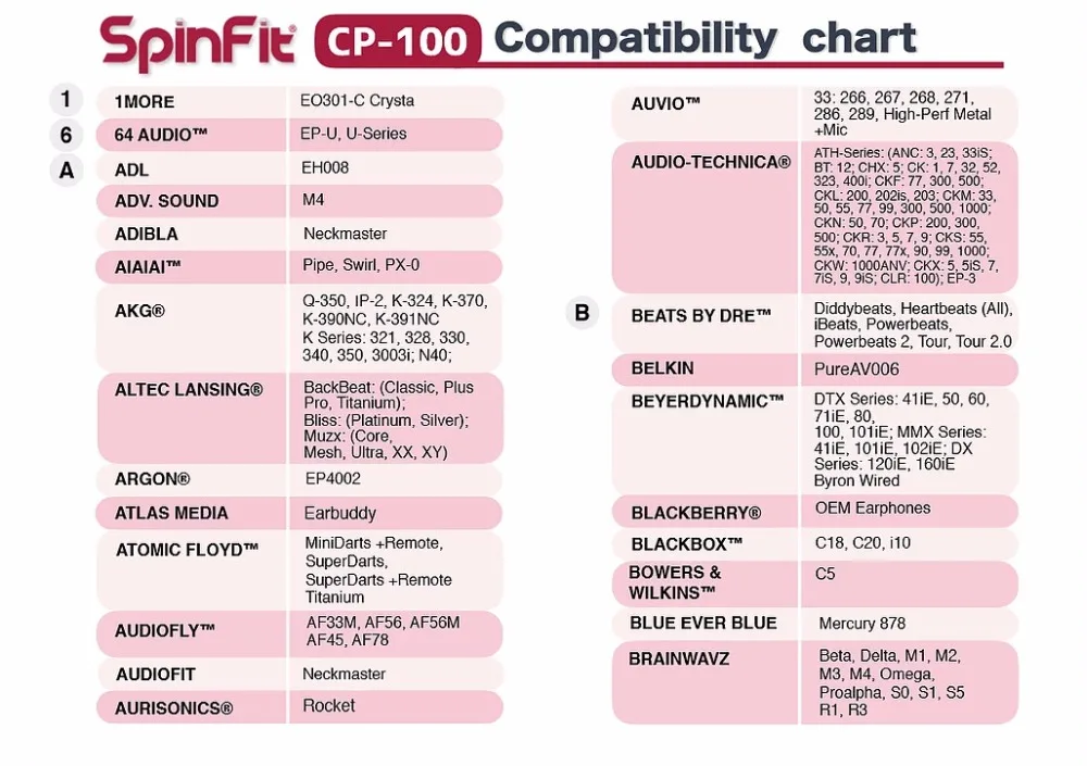 SpinFit CP100 CP800 CP220 CP230 CP240 ушной наконечник 1 пара(2 шт) Сделано для sony/Shure/JVC/MEE/DUNU/FIIO/KZ/TFZ наушники