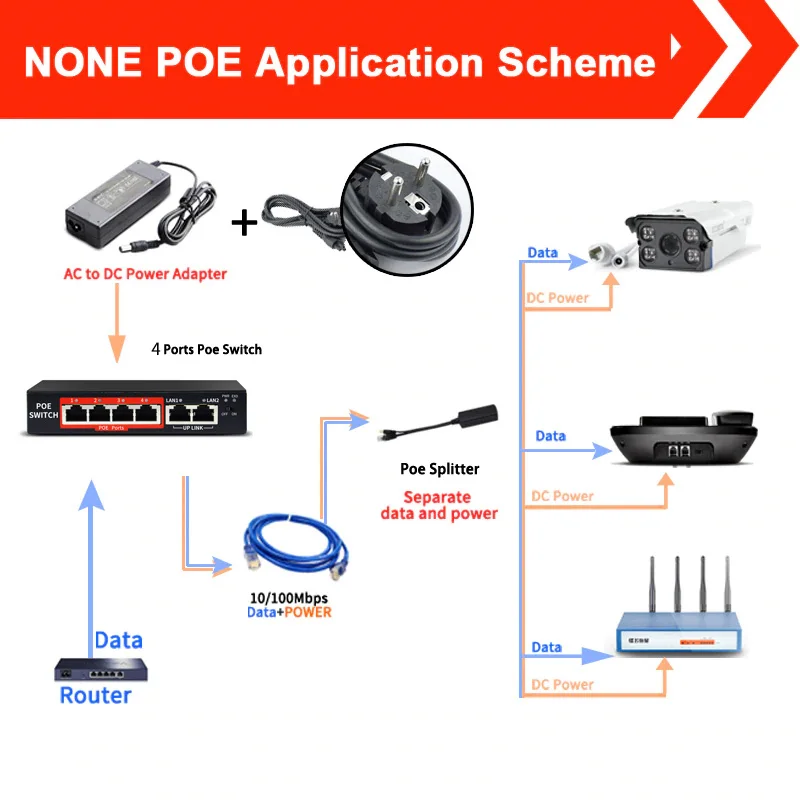 4 Порты 48V коммутатор питания через Ethernet со стандартными RJ45 Порты и разъёмы IEEE 802,3 af/48 V сетевой коммутатор gigabit Ethernet с 10/100 Мбит/с POE камера