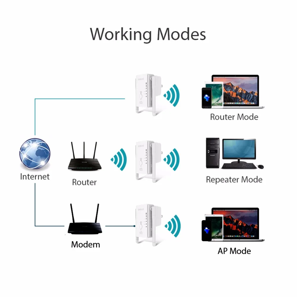Dodocool N300 мини WiFi ретранслятор/маршрутизатор/точка доступа WiFi расширитель диапазона с 2 внешними антеннами WPS защита ЕС/США штекер