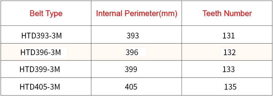 Дуги HTD 3 м с зубчатым ремнем C = 393 396 399 405 Ширина 10/15 мм Teeth131 132 133 135 HTD3M синхронный pulle 393-3 м 396-3 м 399-3 м 405-3 м