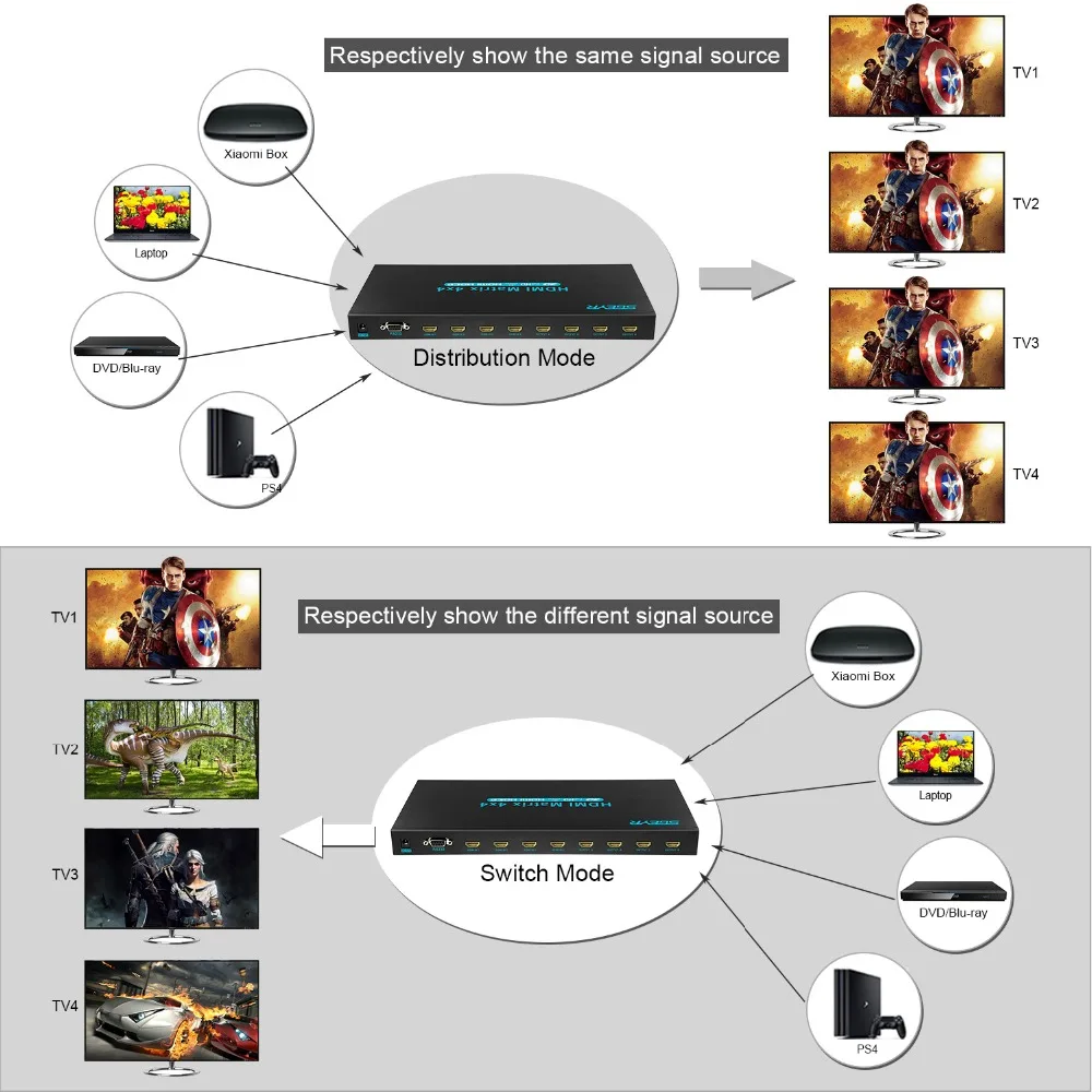 4K HDMI 4x4 матричный коммутатор 4 входа в выхода ТВ матрица с поддержкой ИК-пульта