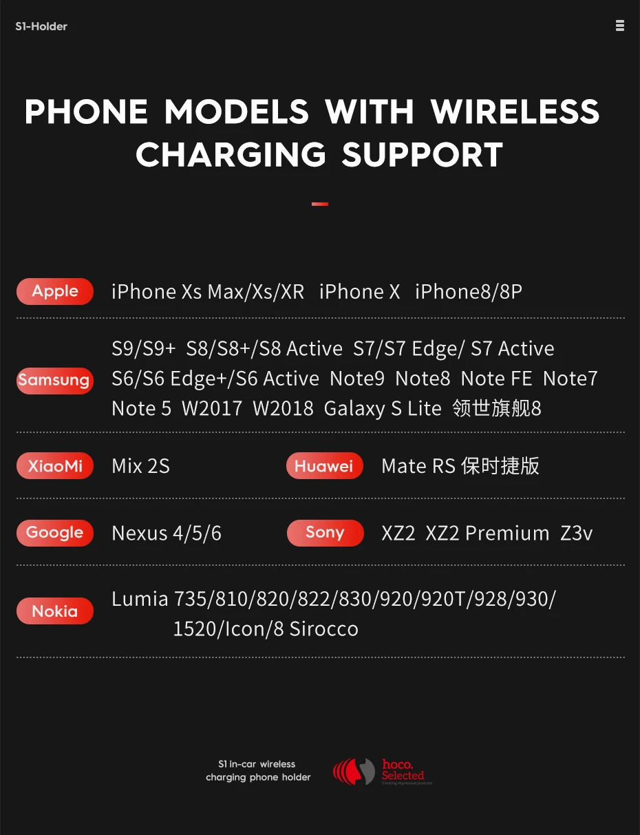 HOCO Qi автомобильное беспроводное зарядное устройство для iPhone Xs Max XR X 8 10 Вт Быстрая зарядка беспроводной держатель для samsung S9 S8 Автомобильный держатель для телефона