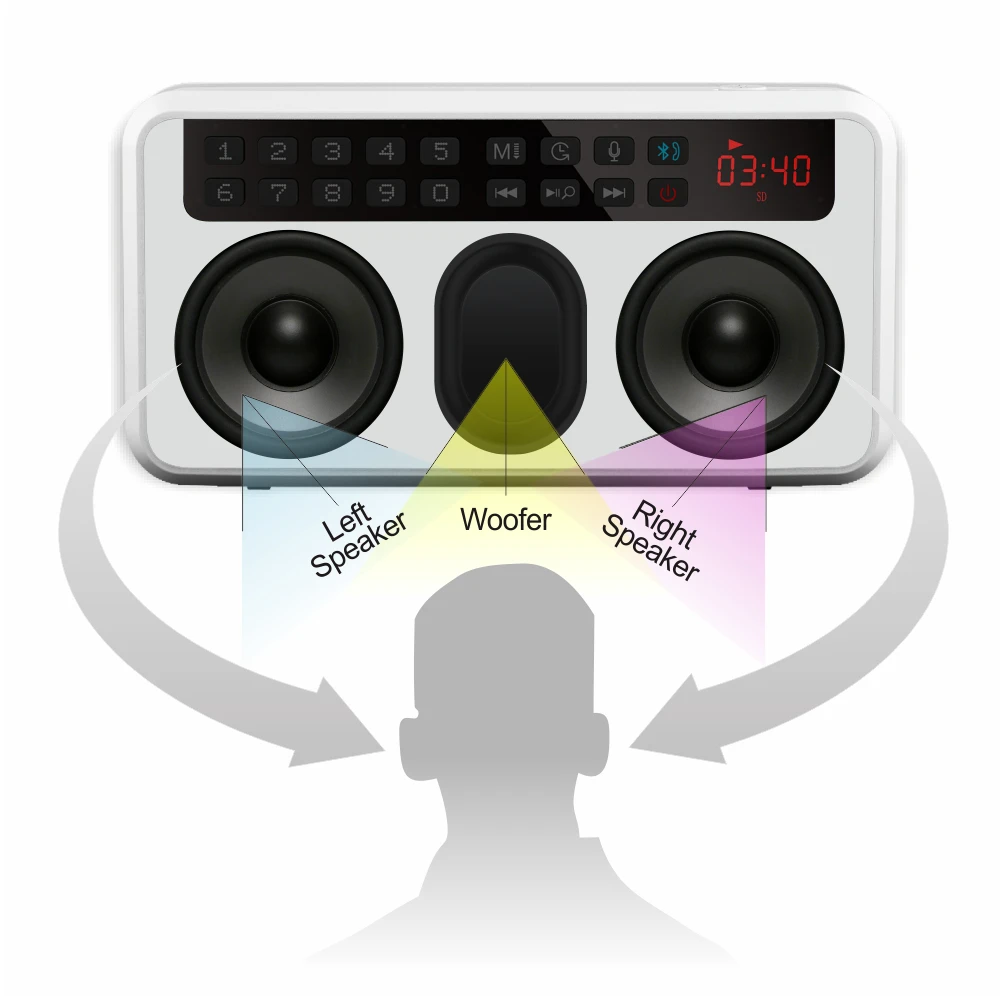 Портативная стереоколонка AMTERBEST E500 Bluetooth Колонка s FM-радио чистый бас двойная