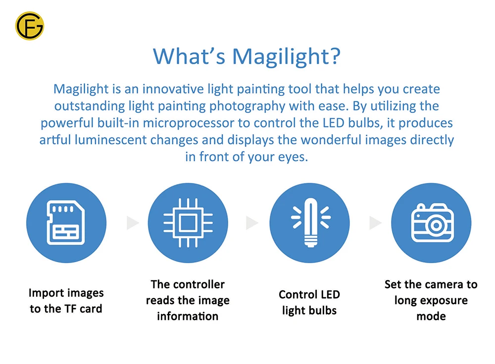 Nanguang Magilight Профессиональный портативный ручной светодиодный свет волшебной трубки видео фото фотография Освещение Лампа как лед свет