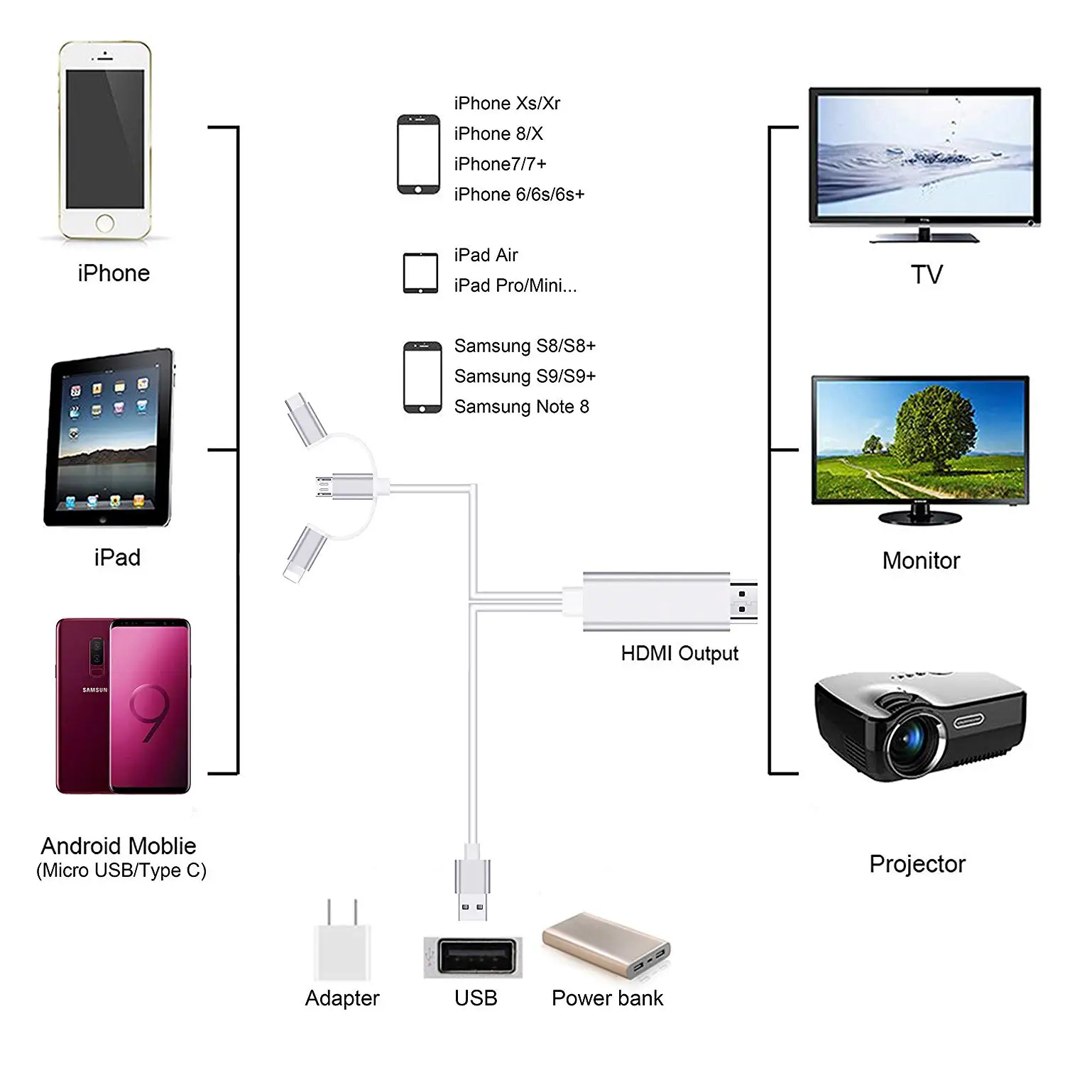 USB Кабель адаптер Fanshu 3 в 1 с разъемами Micro и HDMI HD 1080P|Адаптеры Type-C| |