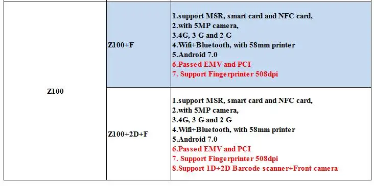 5," дисплей Z100 Wifi 4G Bluetooth gps GPRS Ручной мини Android 7,0 POS терминал с 58 мм Термопринтер для розничной торговли
