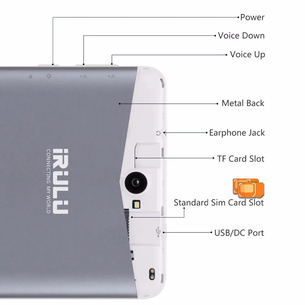 IRULU X67 Tablet 3g Phablet Телефонный звонок сим карты 1024x600 ips 7 дюймов 4 ядра 16 ГБ двойной