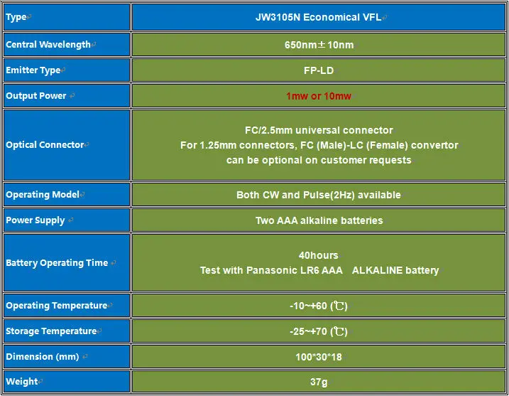 JOINWIT JW3105N FC-LC конвертер Визуальный дефектоскоп 10 мВт