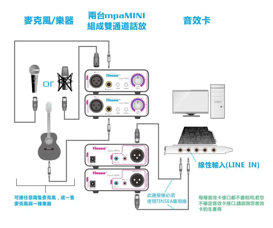 Douk аудио HiFi мини микрофон предусилитель музыка звуковая карта Запись микрофонный усилитель
