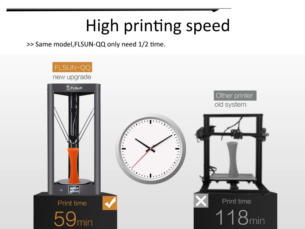 3d принтер Flsun QQ-S автоматическое выравнивание предварительной сборки Titan сенсорный экран решетка HeatBed 32bitsboad Корабль из США