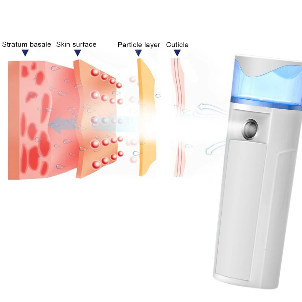 Портативный распылитель для лица нано мистер Пароварка волос на лице