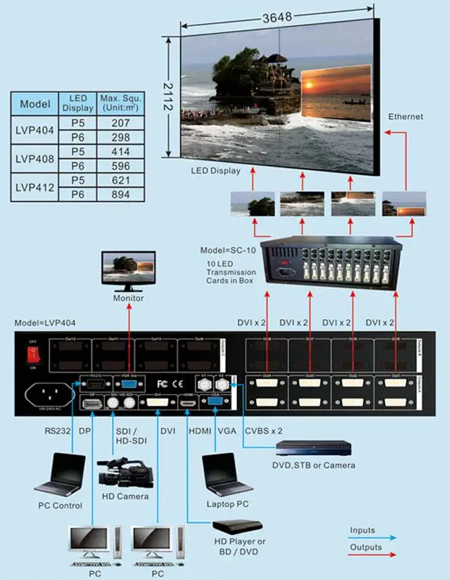 VDWALL LVP412 LED HD видеостена процессор dvi выход 12 PIP поп 4x4 в paralle 7680x4320 поддержка LINSN