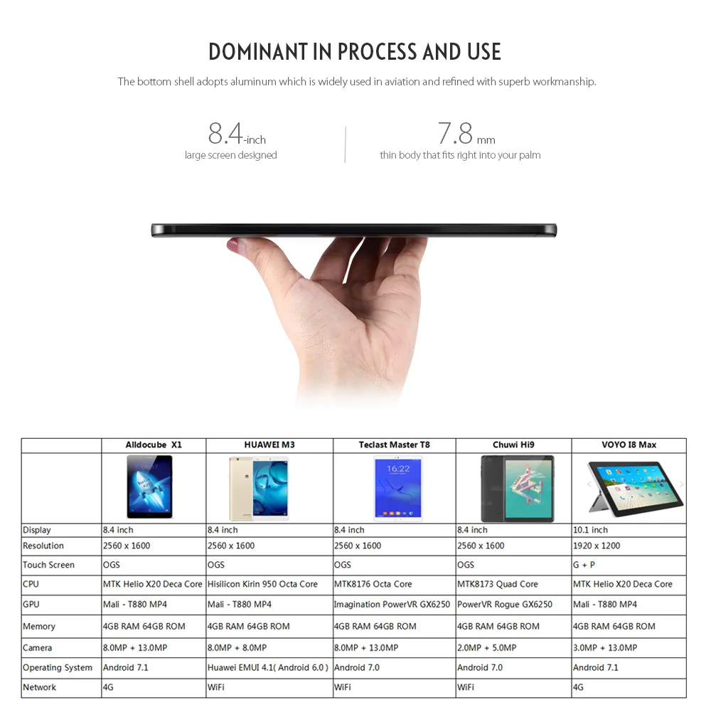 ALLDOCUBE X1(T801) планшетный ПК двойной 4G Телефонный звонок Deca Core 8,4 дюймов Android 7,1 MTK6797 планшеты распознавание пальцев 4 ГБ 64 ГБ