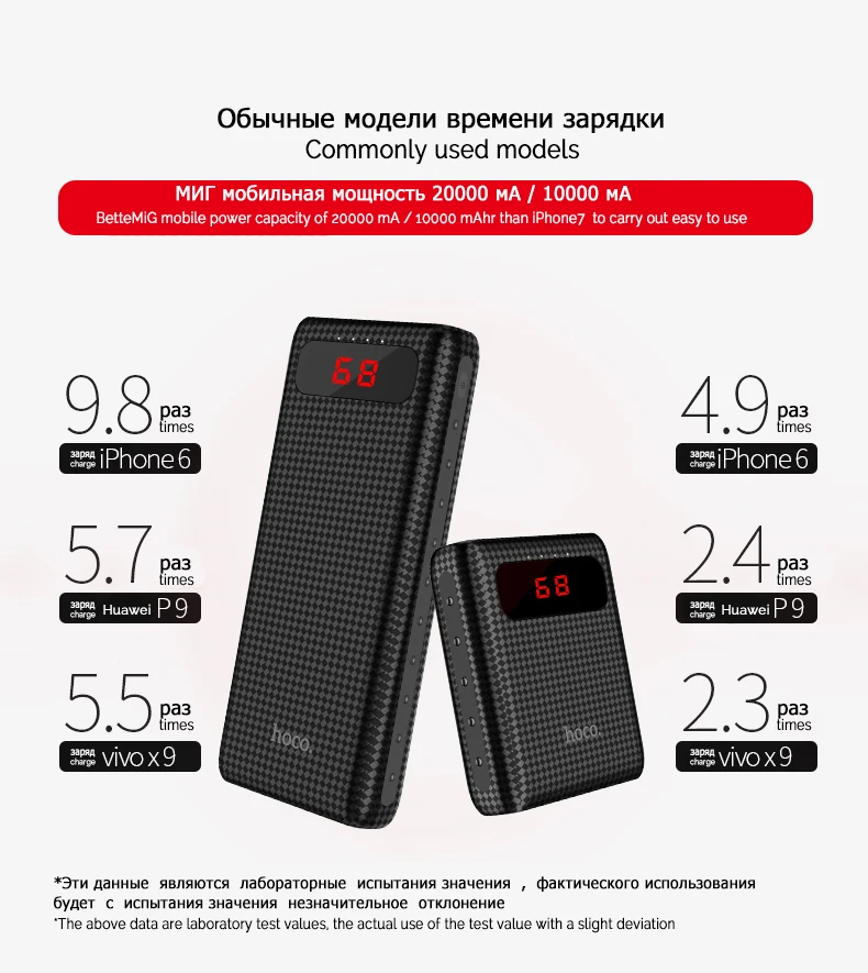 Беспроводное зарядное устройство HOCO 20000 мА/ч два USB выхода Мощность банка 18650
