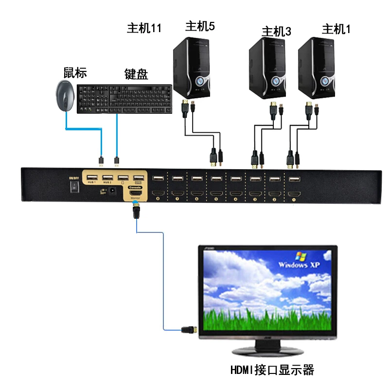 Квм-Консоль hdmi 8 в 1 выход HDMI Поддержка дистанционного управления Переключатель