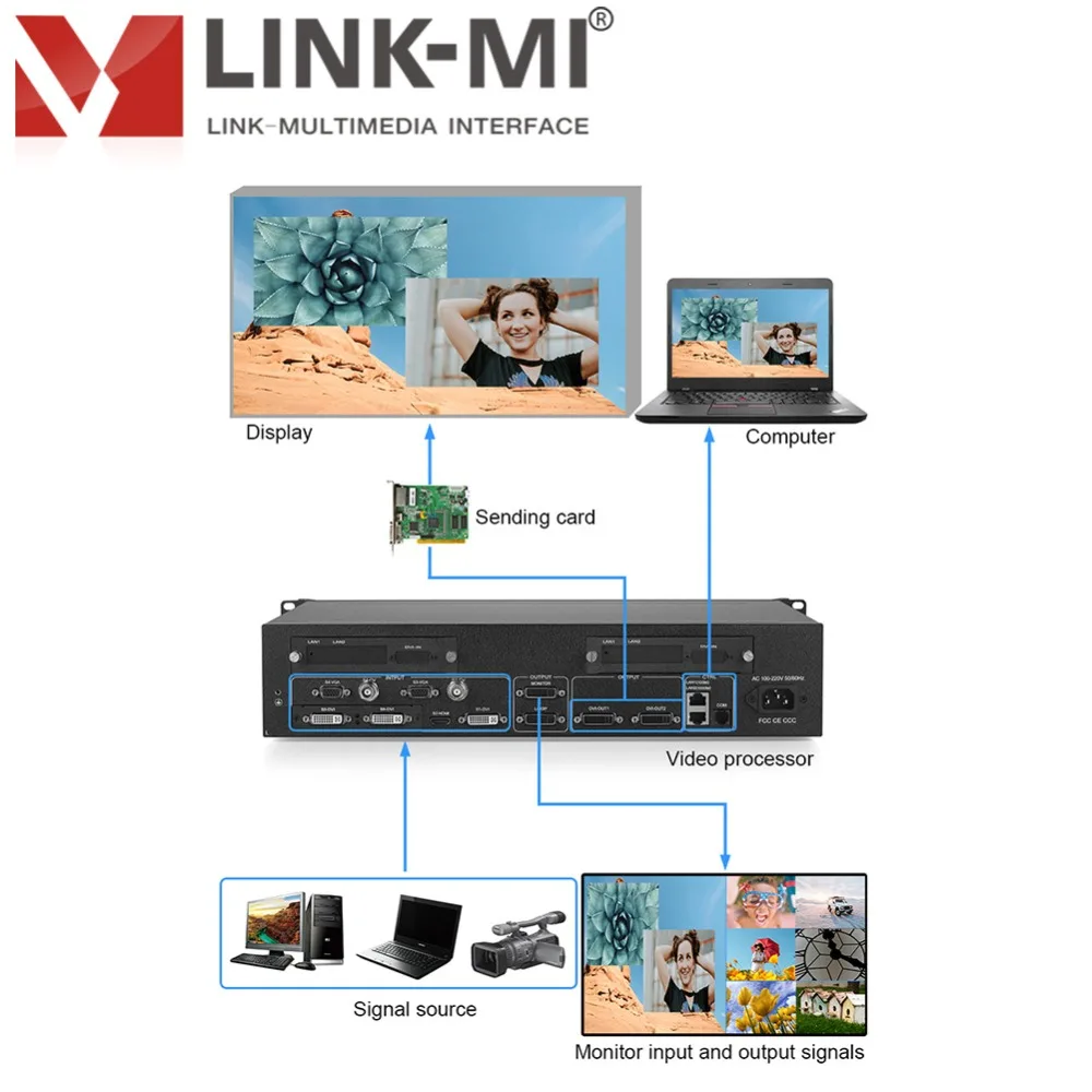 LINK-MI VC84 Multi-Image Splicing LED Video Processor 8 in 4 out Loop DVI + VGA HDMI CVBS | Электроника