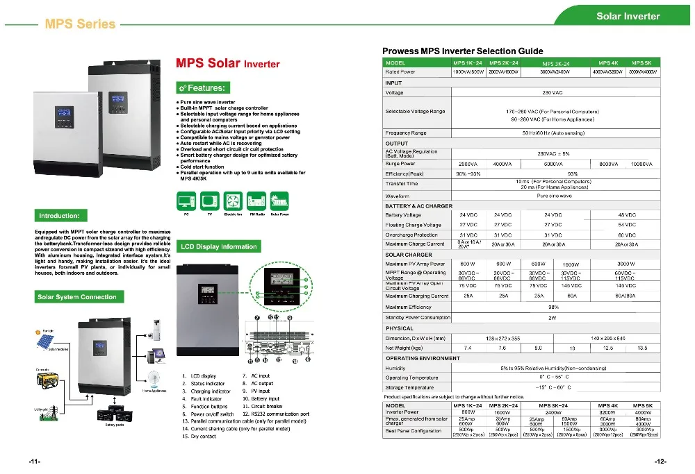 MPS Серии 1KVA 24Vdc 220Vac решетки солнечный инвертор 25A MPPT зарядное устройство