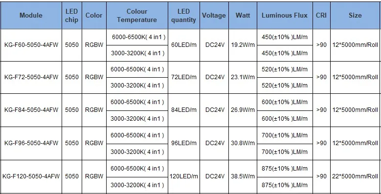 5mX супер яркость 3528SMD светодиодный полосы света DC24V вход 240 светодиодный/м холодный белый+ теплый белый настраиваемый CCT