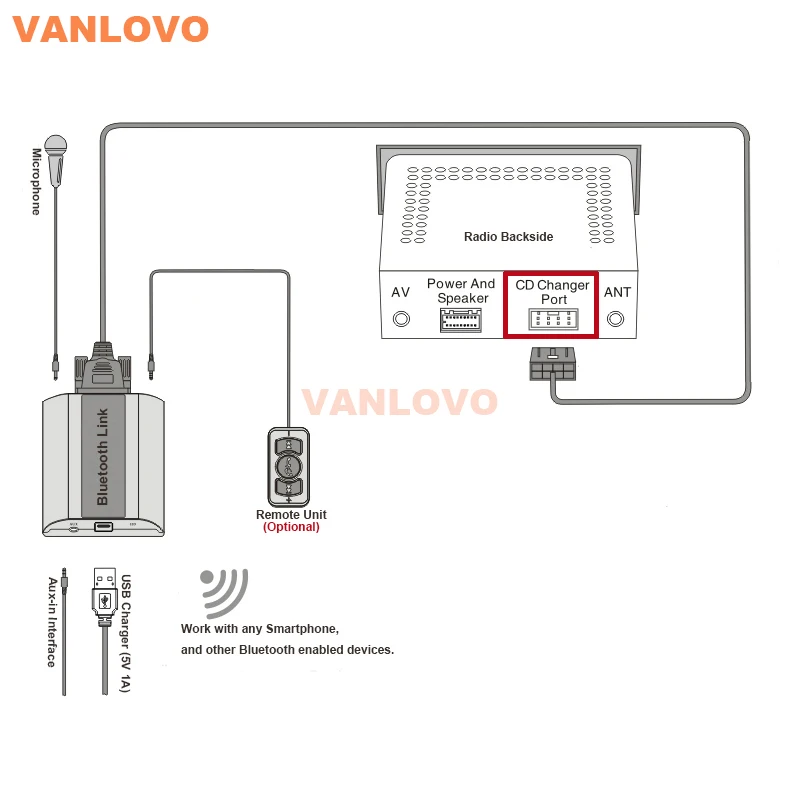 Автомобильный комплект с Bluetooth Link разъемом Aux и зарядным устройством USB для SCION xA xB