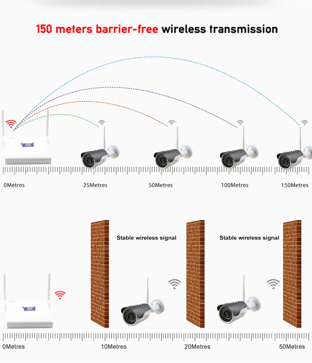 Камера видеонаблюдения N_eye 4 канала 1080P HD DVR водонепроницаемая | Безопасность и