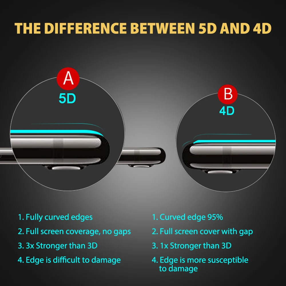 5D полный корпус для Apple iPhone пленка экрана протектор X закаленное Полное покрытие 8