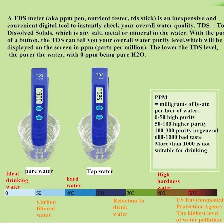 Цифровой ЖК дисплей TDS тестер аквариумный фильтр для воды ручка очистки