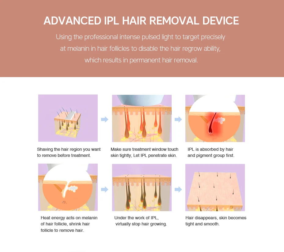 IPL лазерная эпиляция 350000 вспышки ЖК-дисплей Эпилятор постоянный Триммер бикини Vancostar V-701 электрический эпилятор лазер