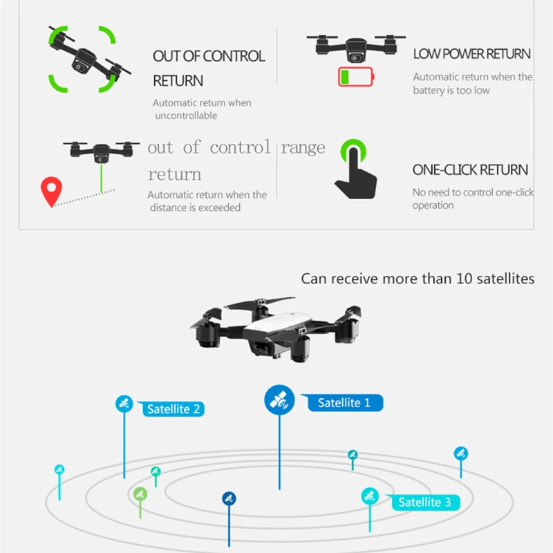 SMRC S20 gps складной Дроны с камерой HD дрона дистанционным управлением Wi Fi fpv