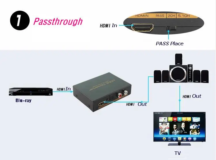 Подробные сведения о 4K* 2 K, HDMI к HDMI+ SPDIF+ RCA стерео L/R аналоговый аудио конвертер экстракт сплиттер